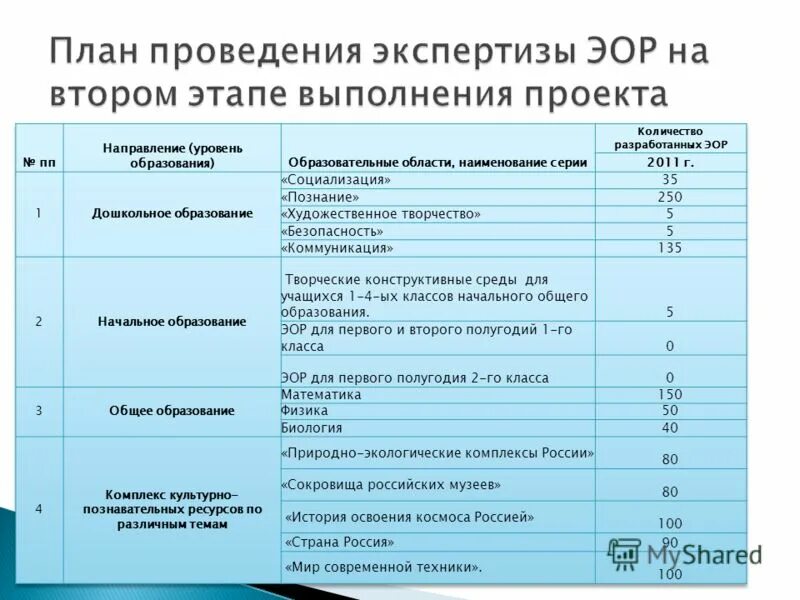 Эксперт образовательной организации и. Виды экспертизы ЭОР. План проведения экспертизы. Планирование экспертизы в образовательном учреждении. Наименование электронного образовательного ресурса.