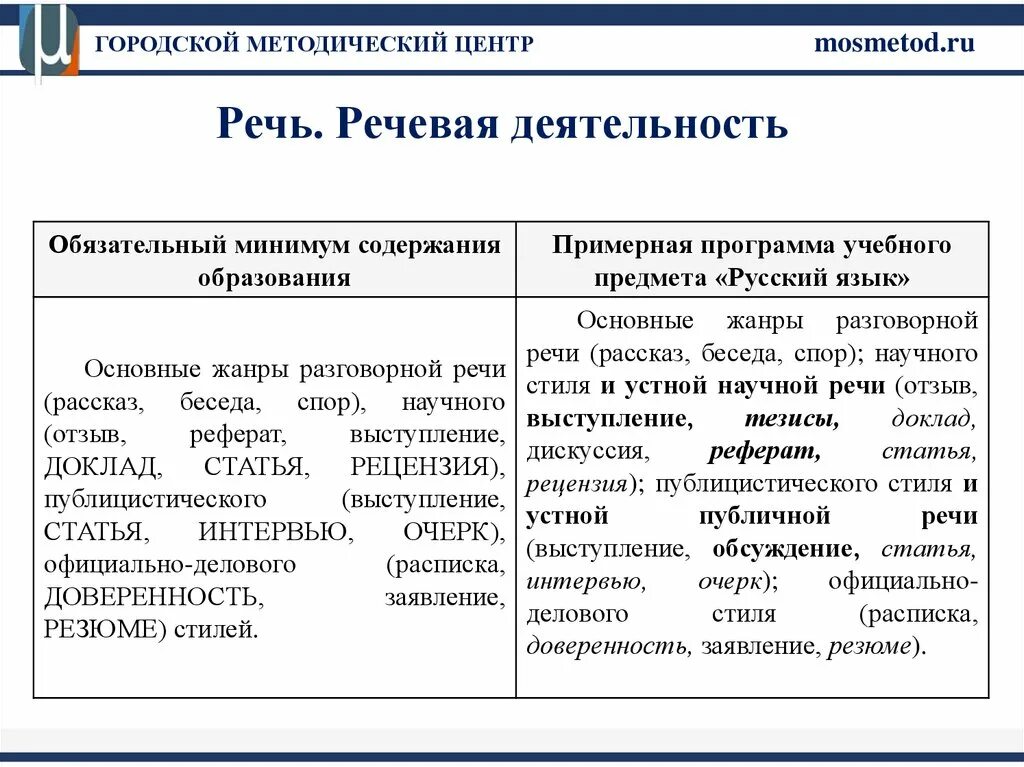 Основные жанры разговорной речи устный рассказ. Разговорная речь беседа спор. Предмет речевой деятельности. Основные Жанры делового стиля. Разговорная речь беседа спор виды споров.