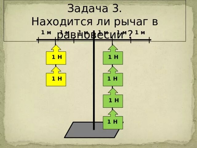 Будет ли находиться в равновесии рычаг. Рычаг в физике. Находится ли рычаг в равновесии. Будет ли рычаг изображенный на рисунке находится в равновесии. Класс многоуровневый рычаг.