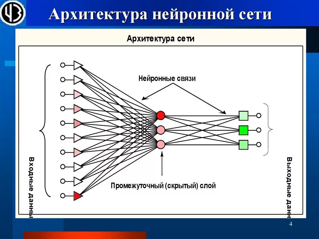 Архитектура нейронной сети. Структура нейронной сети. Строение нейросети. Архитектура искусственных нейронных сетей.