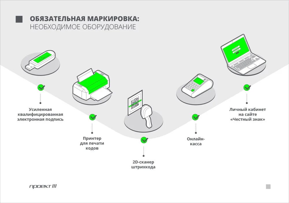 Ключ доступа для проверок товаров с маркировкой. Маркировка товара. Обязательная маркировка. Обязательная маркировка продукции. Электронная маркировка продукции.