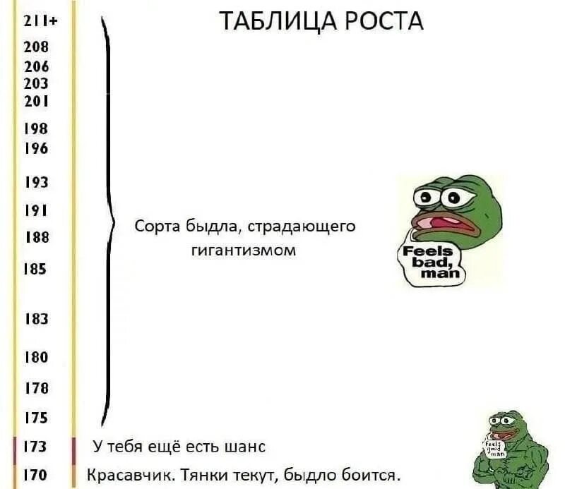 Это не мой рост. Какой идеальный рост при моем весе. Это не мой рост. Двач рост. Ростомер для мальчиков.