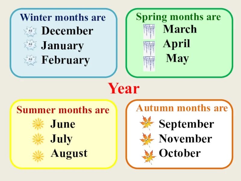 This month s. Месяца на английском. Презентация на тему months of the year. Зимние месяцы на английском. Презентация месяцы на англ.