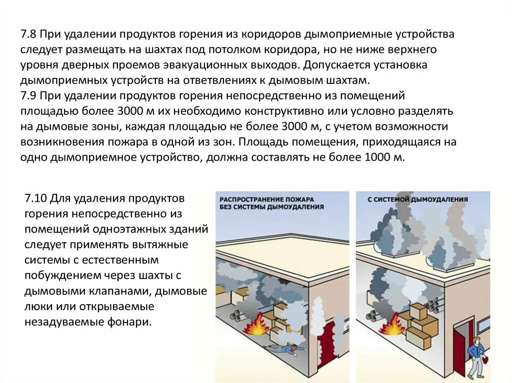 Удаление продуктов горения