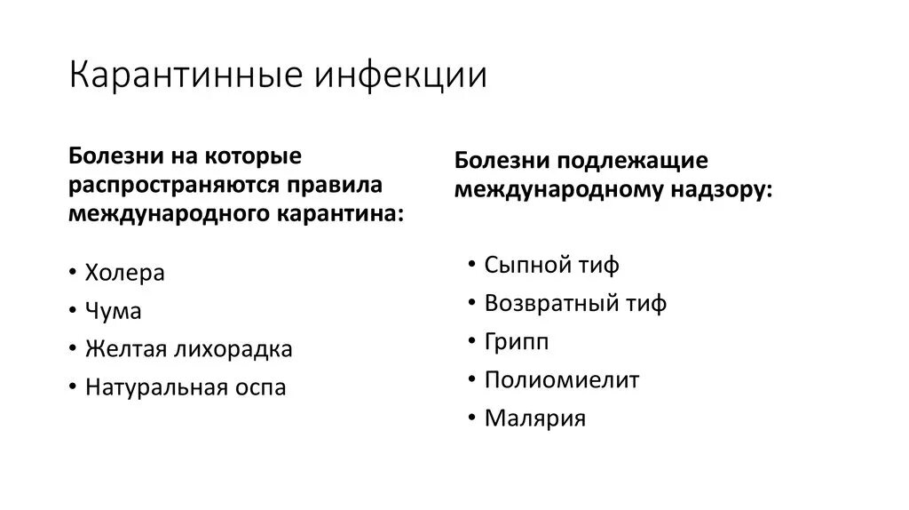 Карантинные инфекции. Карантинные и особо опасные инфекции. Карантинные инфекционные заболевания. ООИ И карантинные инфекции. Особо опасные инфекции группы