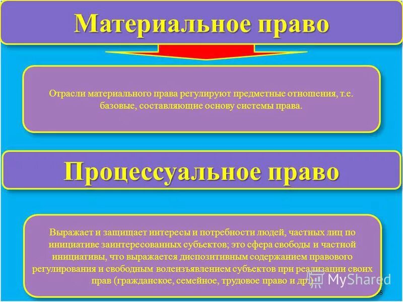 Каждый человек имеет право на свободу мысли совести и религии. Общие принципы права определение. Исходный принцип права это. Социальное назначение права и функции права. Какие идеи выражает право.