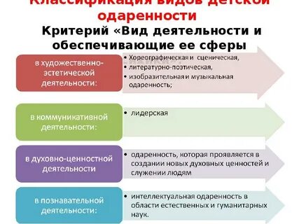 Степени одаренности