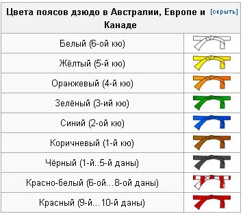 Калифорния какой пояс