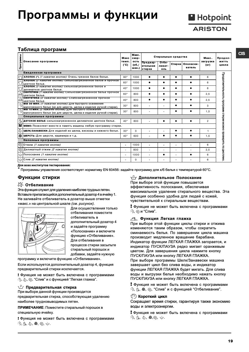 Таблица программ стиральной машинвhotpoint ariston. Хотпоинт аристон стиральная машина программы стирки. Хотпоинт аристон стиральная машина режимы стирки. Хотпоинт аристон стиральная машина программы. Аристон режим стирки.