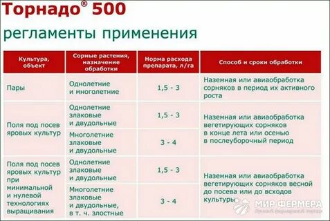 Сварог гербицид инструкция