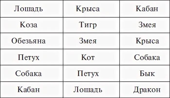 Совместимость козы в браке. Векторное кольцо Кваша брак. Векторное кольцо. Векторное кольцо обезьяна.