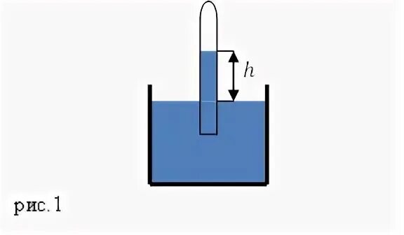 Как изобразить рисунком в физике давление столбика ртути и масла. Каково давление вертикального столбика ртути высотой 760