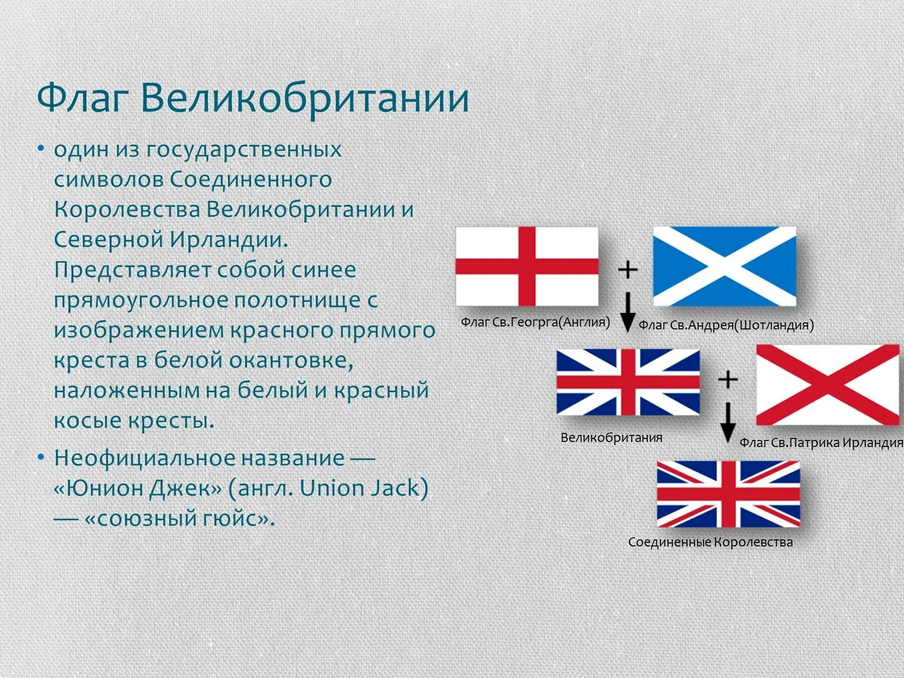 Англия страна часть великобритании и северной ирландии. Флаг объединенного королевства Великобритании и Северной Ирландии. Соединенное королевство Северной Ирландии флаг. История флага Великобритании. Флаг соединённого королевства Великобритании и Северной ирландииш.