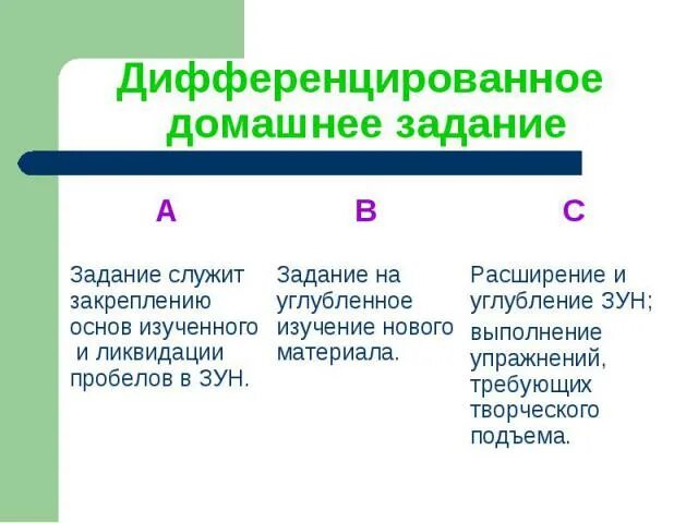 Дифференцированные задания на уроках. Дифференцированное домашнее задание. Дифференцированное домашнее задание пример. Дифференцированные домашние задания. Дифференцированные задания по русскому языку.