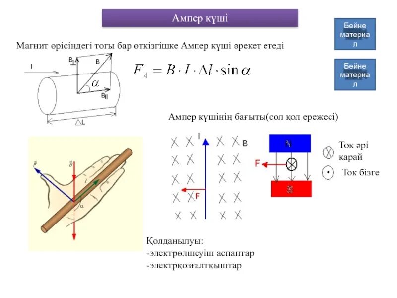 Ампер күші. Лоренс күші. Ампер күші сол қол ережесі презентация. Ток күші.