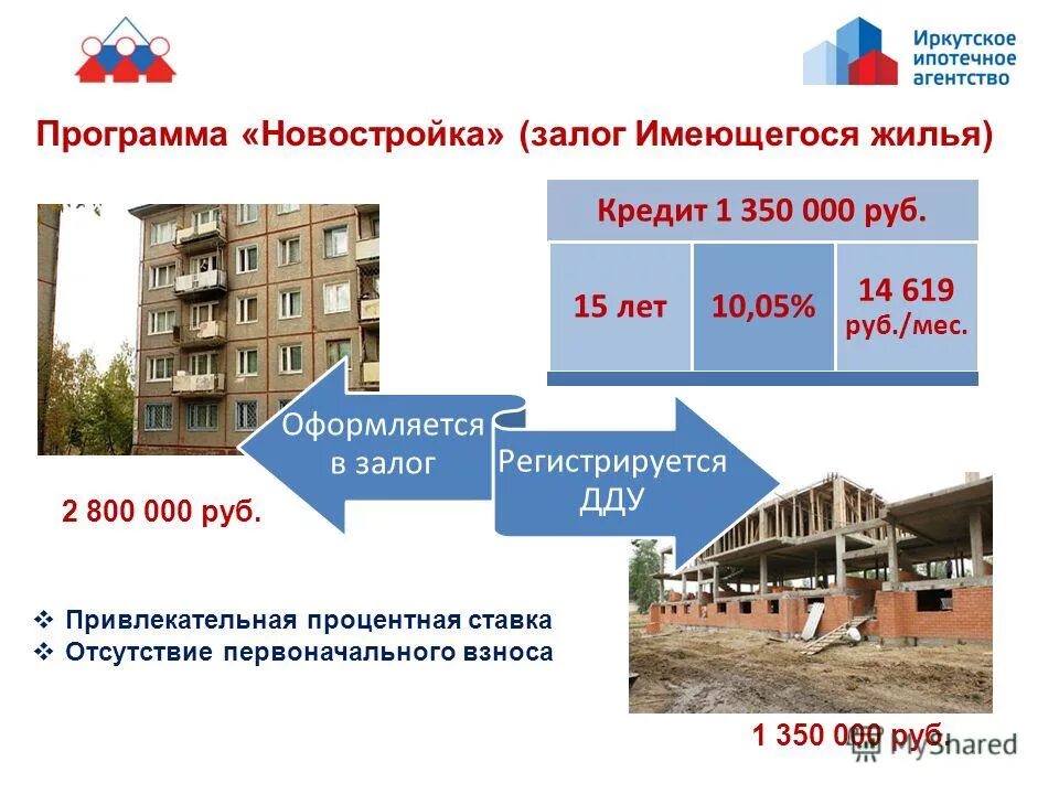 Помощь ипотечным. Ипотечные программы. Программы ипотеки. План ипотека. Ипотечные программы в СПБ.