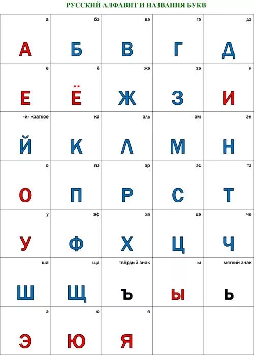 Буквы алфавита с номерами по порядку русский. Русский алфавит таблица. Разрезная Азбука для детей. Разрезная Азбука для дошкольников. Буквы алфавита в таблице.