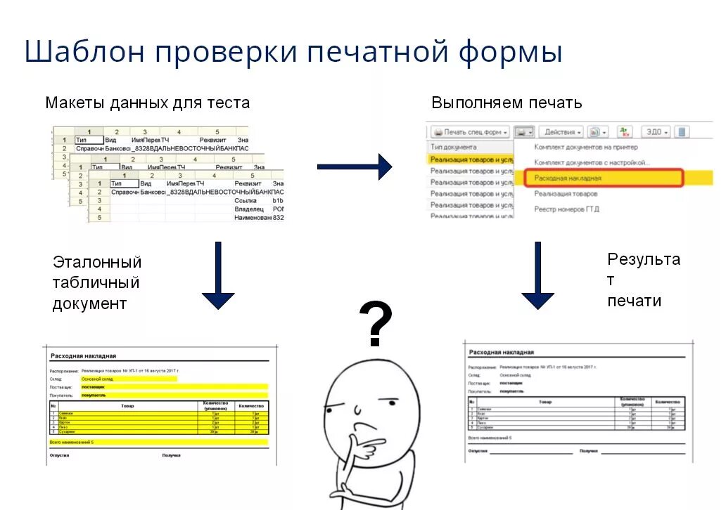 Контроль документов тест. Тест с шаблоном проверки. Автоматизация тестирования. Автоматизированные тесты. Шаблоны для контроля документов.