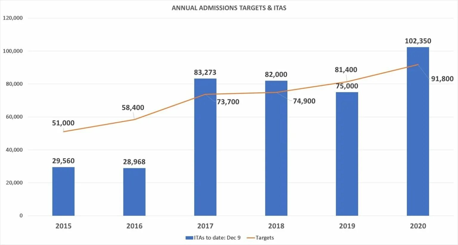 Иммиграция в канаду карта. Иммиграционная политика канады. Иммиграция в канаду 2022. Иммиграционная программа в квебек. Статистика иммиграции в канаду.