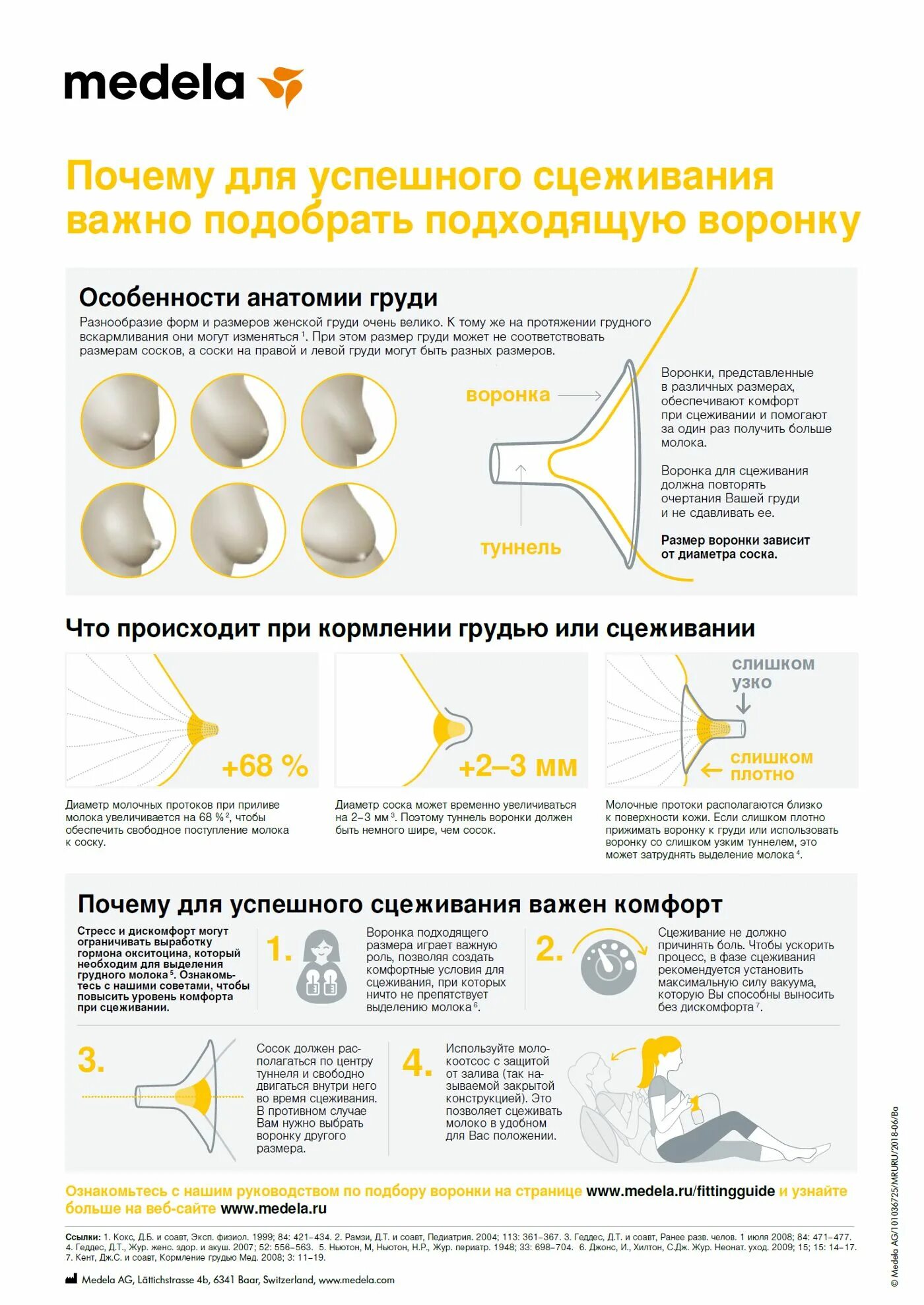 Сколько можно сцедить грудного. Как сцеживать грудное молоко для кормления. Сцеживание грудного молока. Схема сцеживания груди. Схема сцеживания грудного молока.