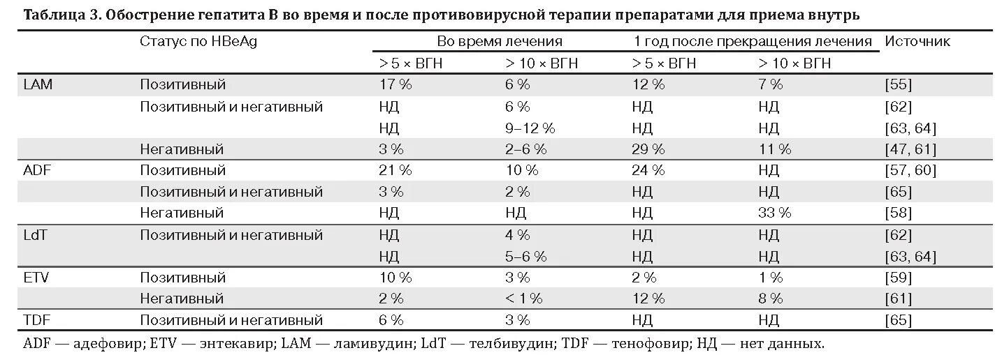 группы риска цирроза печени. печень при вирусном гепатите. гепатит с продолжительность жизни. течение гепатита с. сколько проживет человек с гепатитом с.