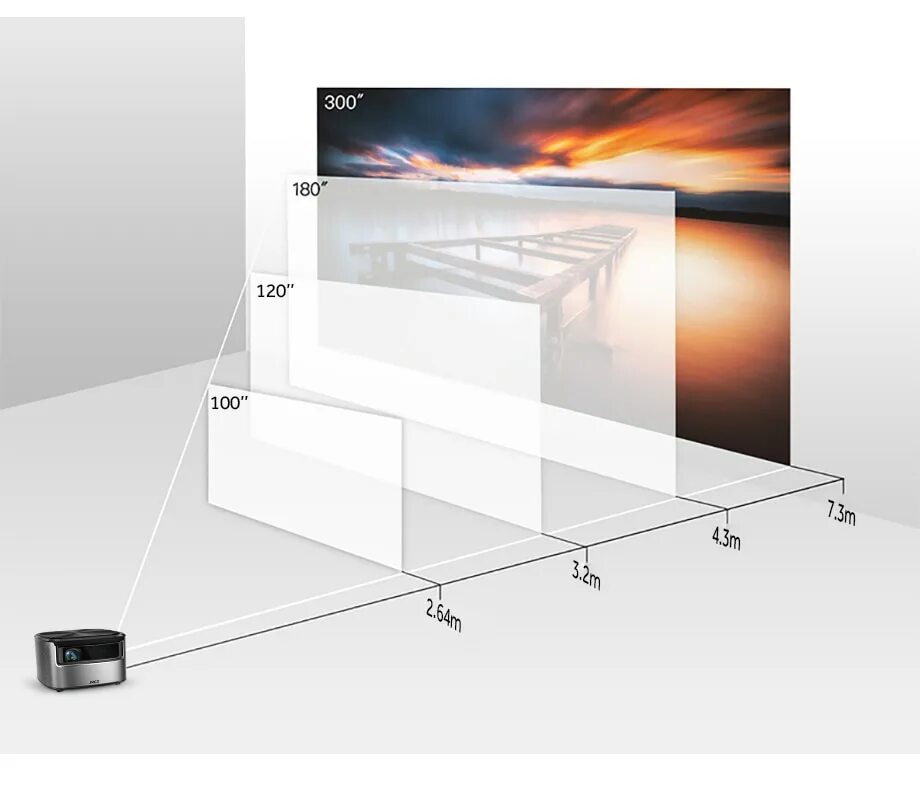 Размер экрана 300 дюймов для проектора. Габариты экрана для проектора шириной 330см. Экран для проектора 300 дюймов. Размер экрана 100-120 дюймов для проектора.