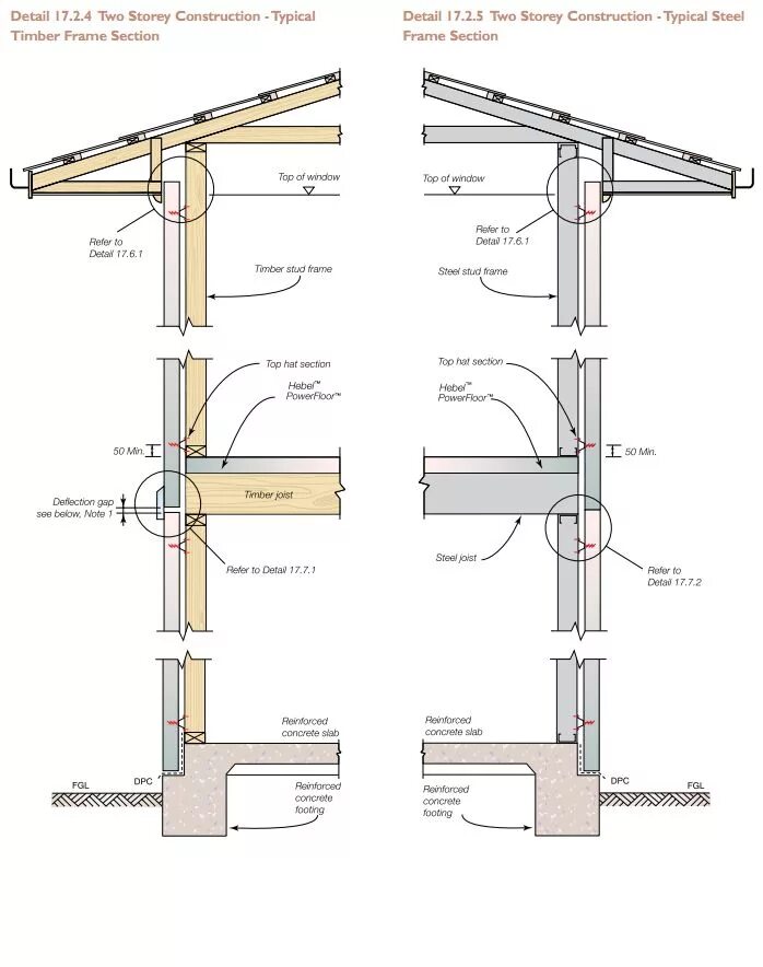 Detail. Timber frame Construction details. Stitchdown Construction конструкция. Construction details. Лапонья Хаус чертежи каркаса.