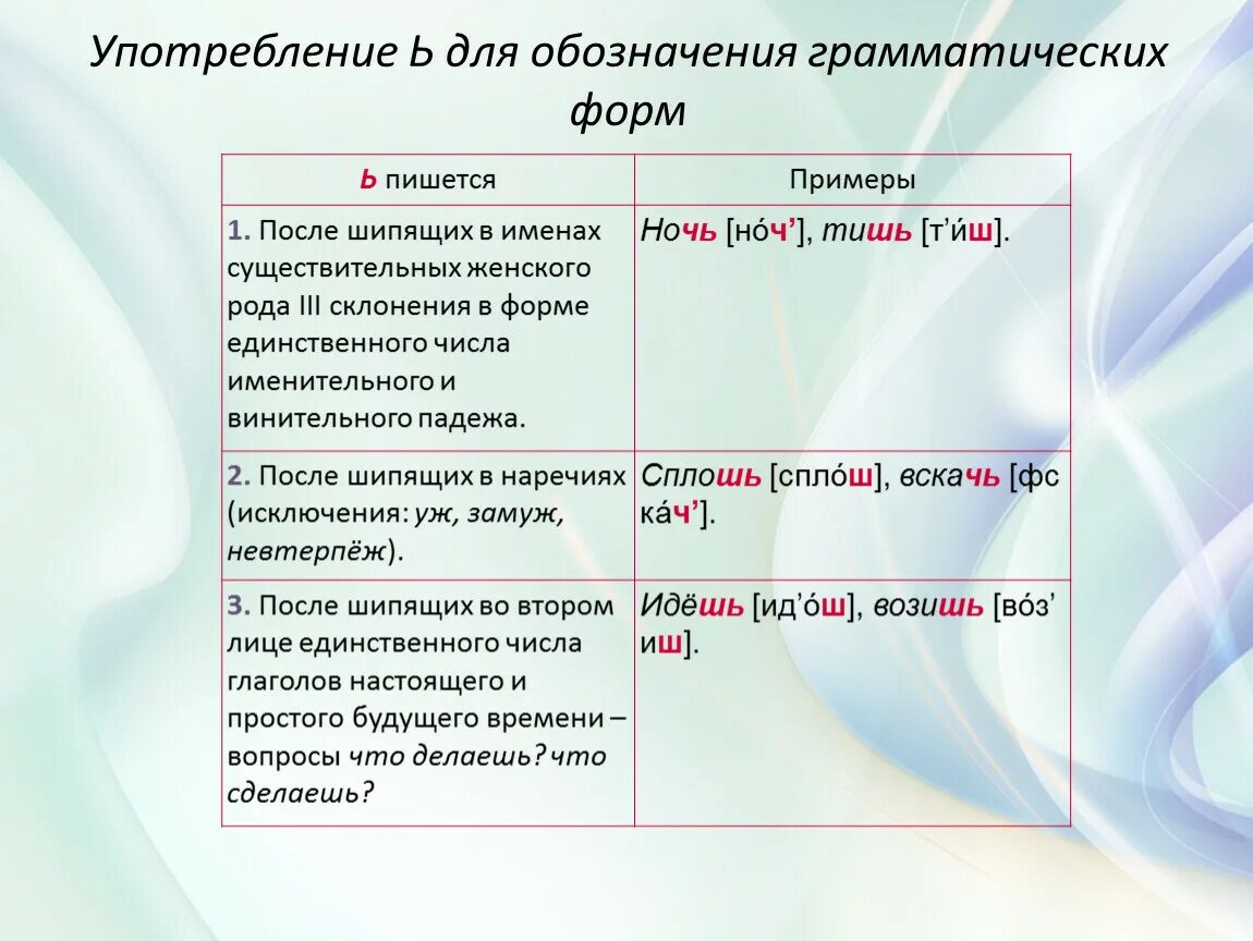 Показатель формы слова мягкий знак. Употребление ь для обозначения грамматических форм. Употребление мягкого знака для обозначения грамматических форм. Употребление ь для обозначения грамматической формы слова. Ь для обозначения грамматической формы примеры.