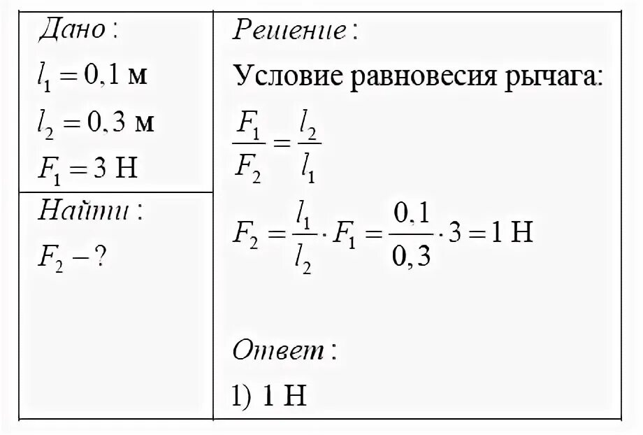 На концы рычага действуют вертикальные силы. Физика 8 перышкин кр 3 вр1. На концах рычага действуют силы 2 и 18 н. Физика 8 перышкин кр 3 вр3.