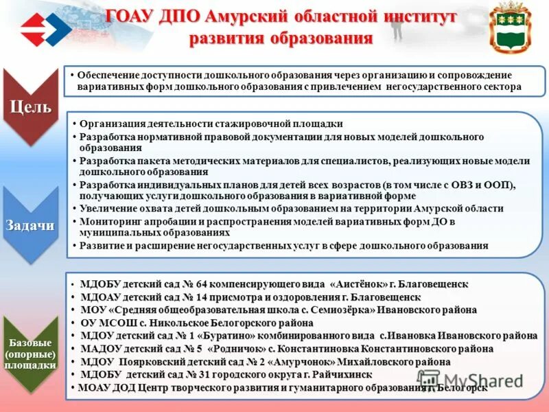 ковалева наталья николаевна брянск. амурский областной институт развития образования. ковалева наталья николаевна. иро благовещенск амурская. пушкина 44 благовещенск.
