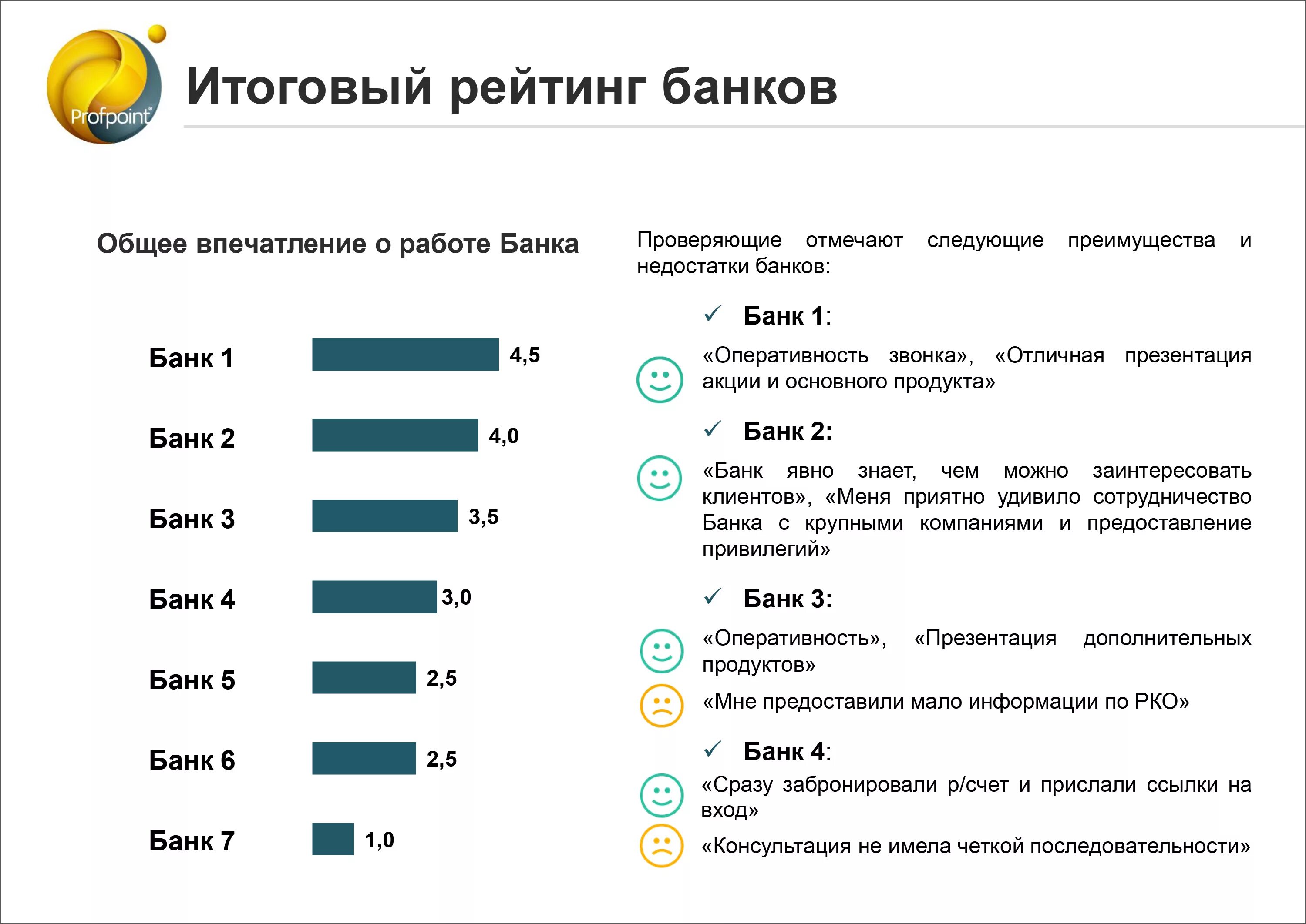 Рейтинг банков. Рейтинг банковских услуг. Рейтинг банков по количеству пользователей. Анализ банковских конкурентов.