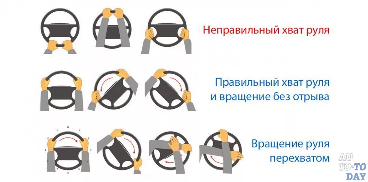 Как правильно держать руль при вождении. Правильное положение рук на руле автомобиля. Правильное положение рук на рулевом колесе автомобиля. Как правильно держать руки на руле при вождении автомобиля. Правильное положение рук на рулевом колесе ПДД.