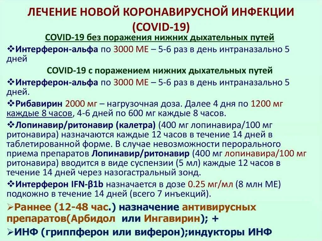 Ковид лечение на дому препараты. Схемы лечения при короновирусной инфекции. Схема лекарств при коронавирусе. Схема лкчениякороновируса. Схема терапии коронавирусной инфекции.