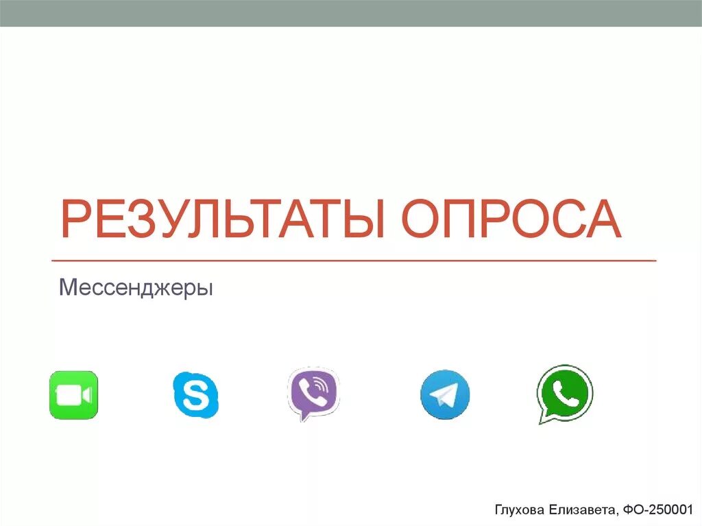 Опросы в мессенджерах. Презентация на тему мессенджеры. Презентация на тему история мессенджеров.