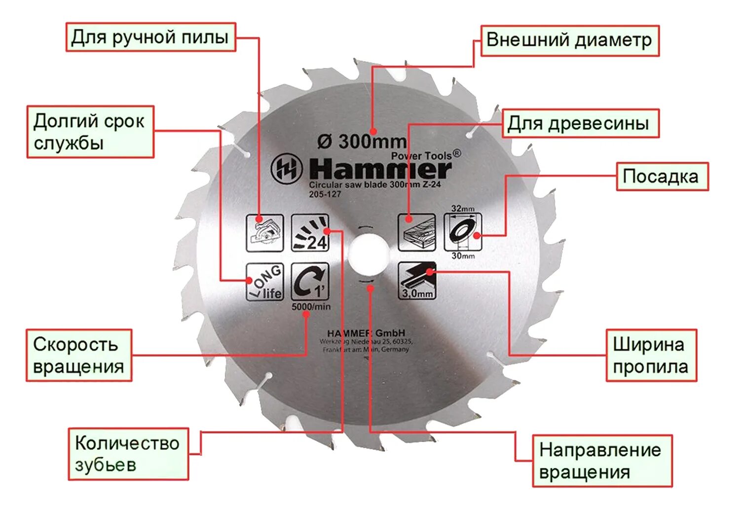 Размеры дисков для пилы. Пильный диск расшифровка обозначений. Диск на циркулярку по дереву маркировка. Внутренний диаметр циркулярного диска. Маркировка пильных дисков для циркулярной пилы.