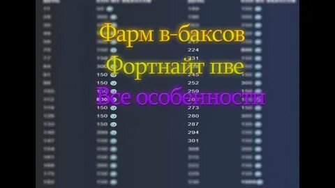 Как фармить в пве