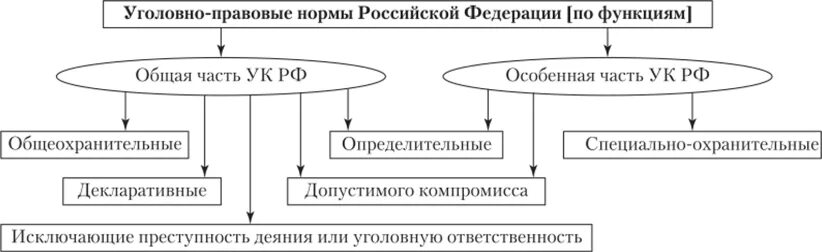 Элемент уголовно правовой. Структура уголовно-правовой нормы. Состав уголовно правовой нормы. Понятие и структура уголовно-правовой нормы. Структура правовых норм в уголовном праве.