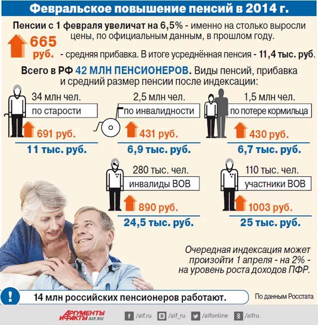 Пенсия. С надбавкой вас пенсионеры. Пенсии работающим пенсионерам. Какую пенсию получают пенсионеры.