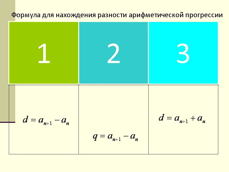 Сумма геометрической прогрессии самостоятельная работа 9 класс. Нахождение разности геометрической прогрессии. Формула нахождения суммы геометрической прогрессии. Сумма геометрической прогрессии 9 класс. Формулы геометрической прогрессии 9 класс.