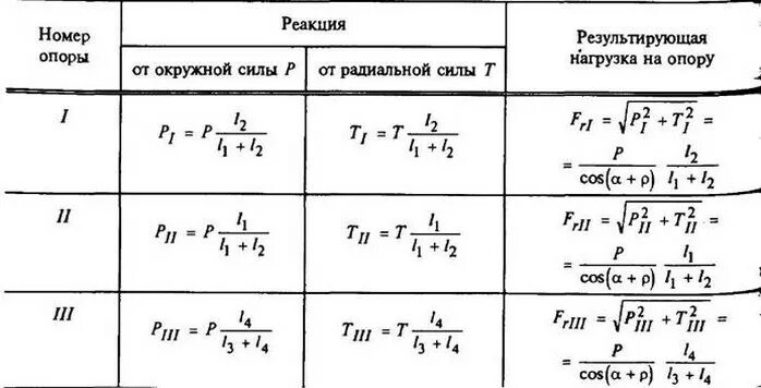 Нормальная реакция формула. Формулы опорных реакций. Реакция опоры формула. Сила реакции опоры. Сила реакции опоры формула.