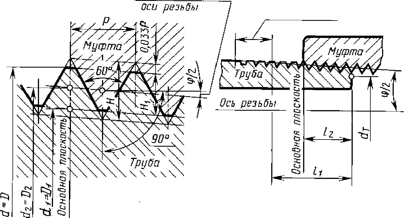 Тип резьбы 3 4