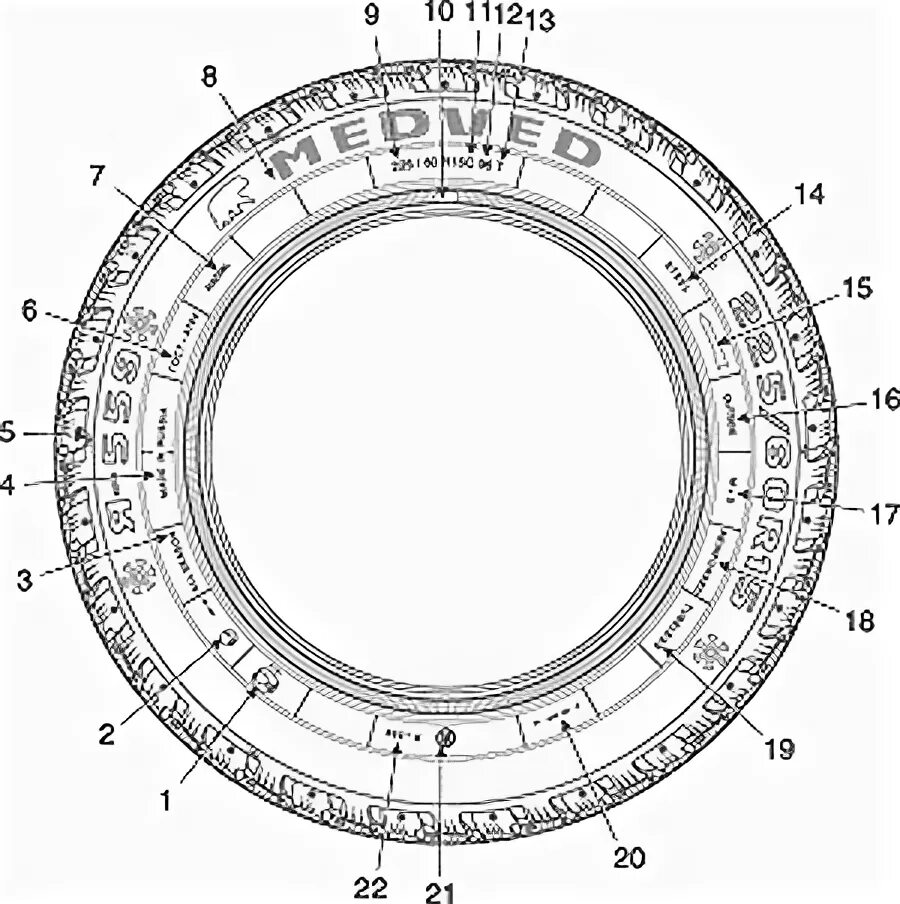 Расшифровка 16 5. Маркировка грузовых шин. Серийный номер шины. Заводской номер шины. Порядковый номер шины.