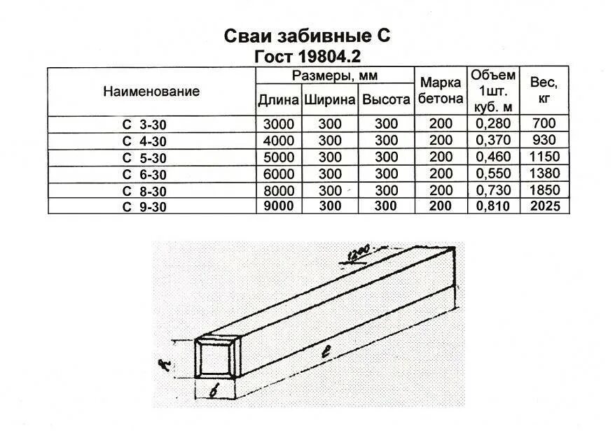 Сколько весит столб