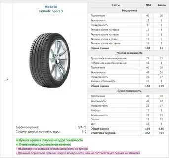Шины 18 диаметра 255 55