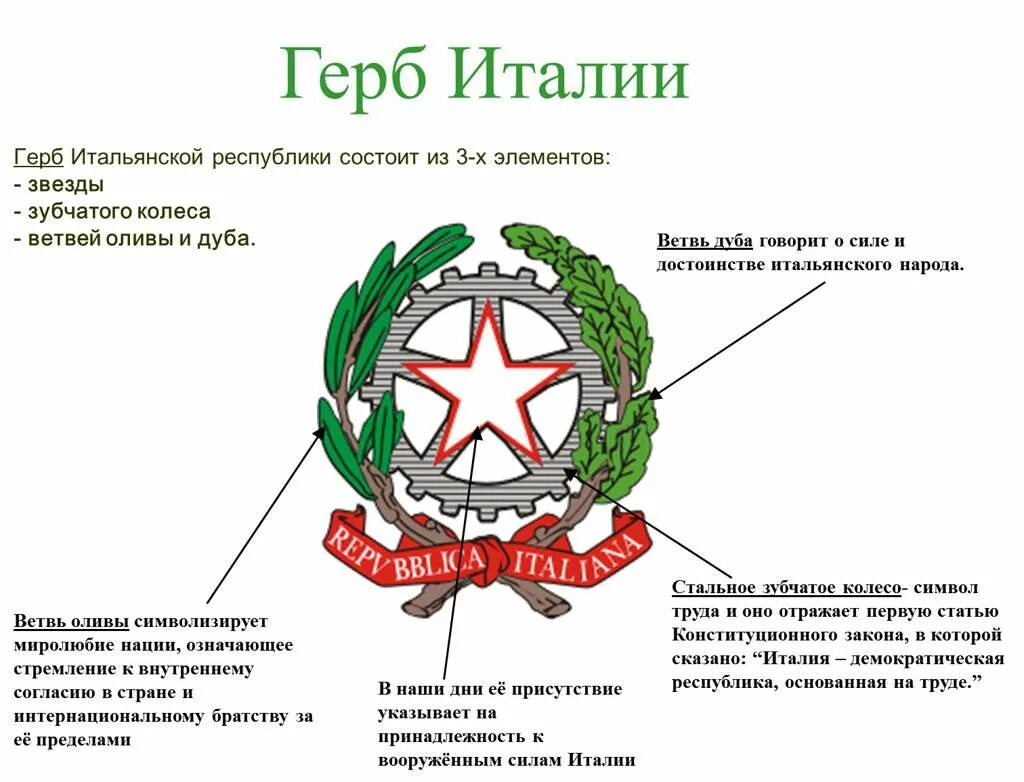 Герб Италии в конце 19 века. Расшифровка герба Италии. Герб Италии альтернативный. Герб Италии 19 века.