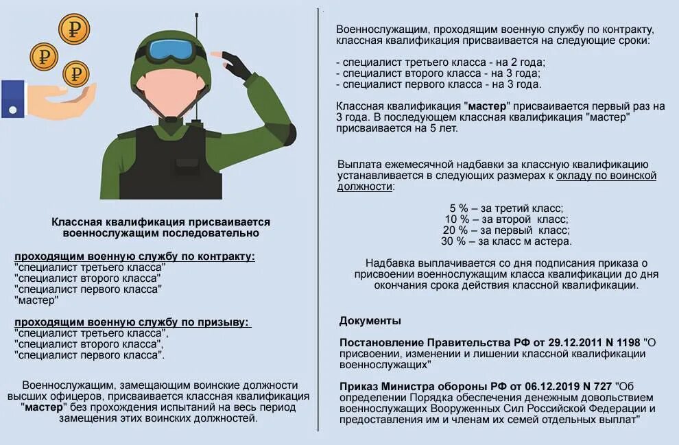 Сохранение рабочего места при службе по контракту
