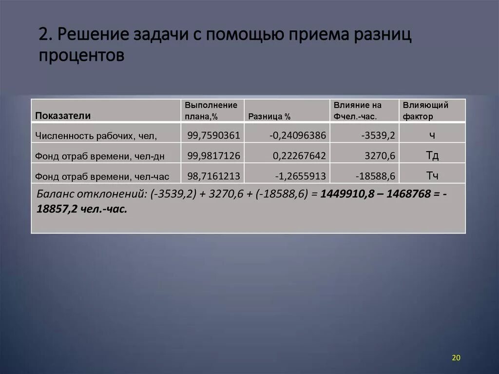 Процентная разница между коэффициентами. Разница коэффициента и процента. Чем отличается коэффициент от процента. Коэффициент и процент в чем разница.