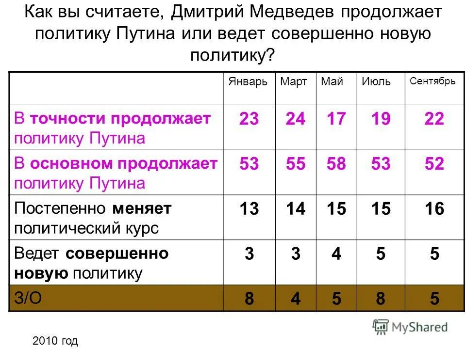 Продолжить точность