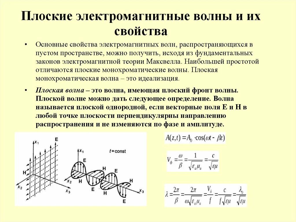 Магнитное поле изменяющееся по закону