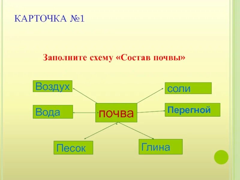 Состав почвы. Заполните схему состав почвы. Состав почвы схема. Заполни схему состав почвы